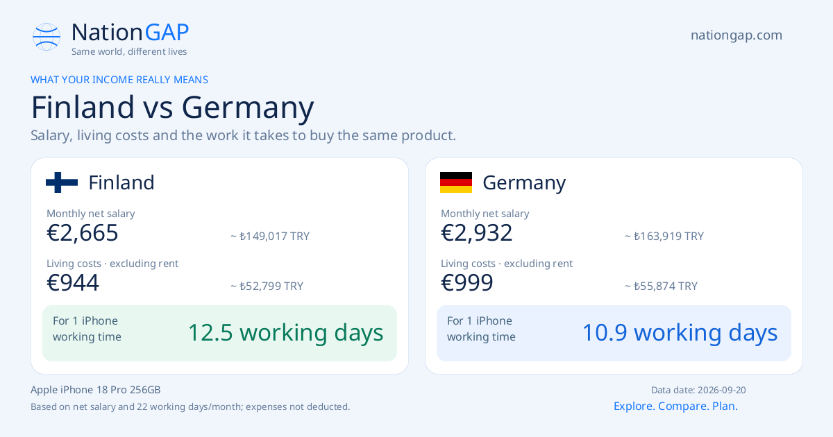 Finland / Germany · Comparison card