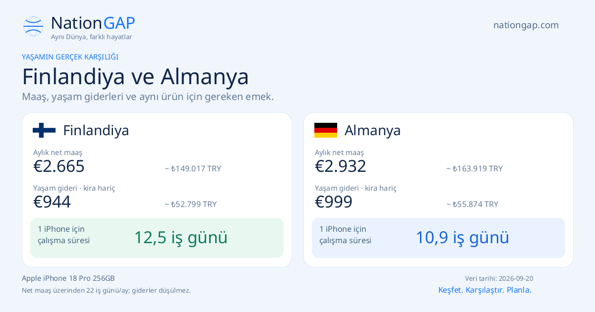 Finlandiya / Almanya · Karşılaştırma kartı