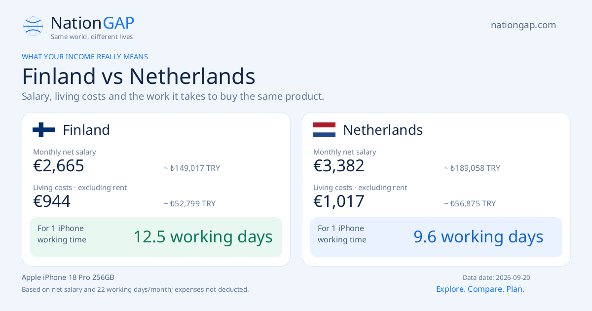 Finland / Netherlands · Comparison card