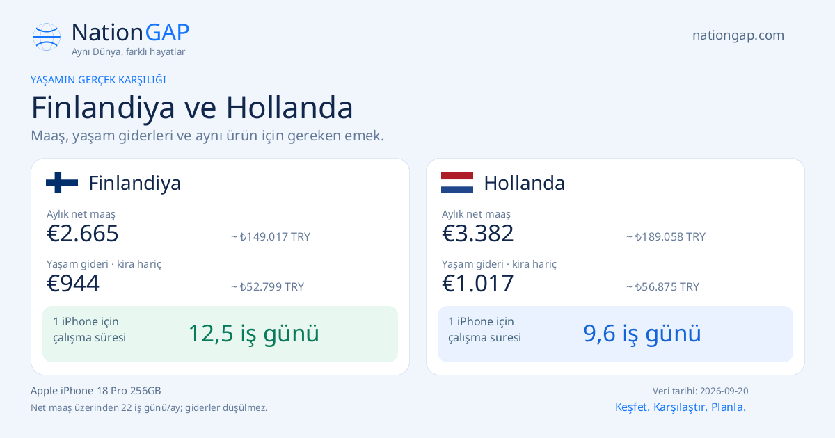 Finlandiya / Hollanda · Karşılaştırma kartı