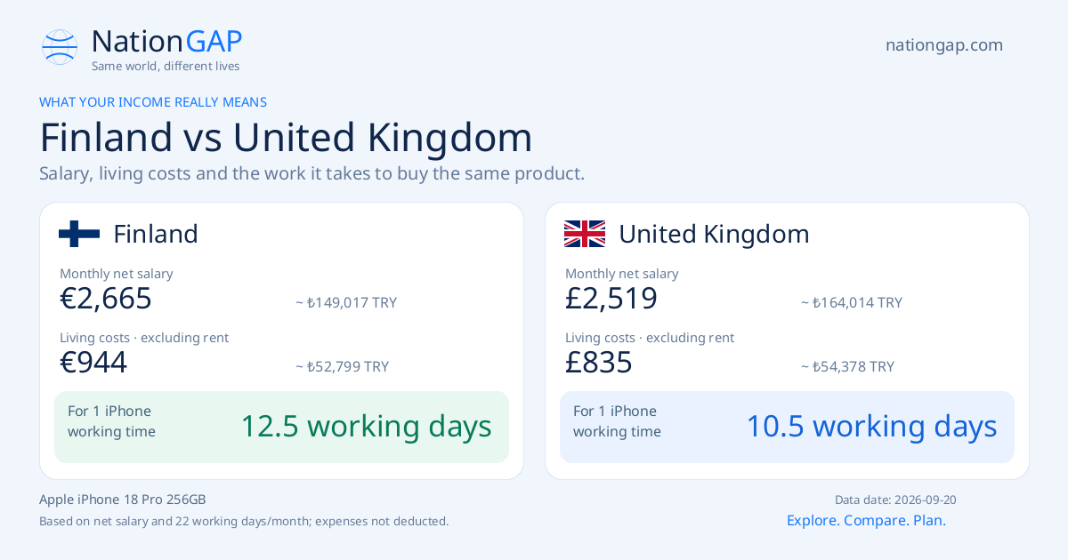 Finland / United Kingdom · Comparison card