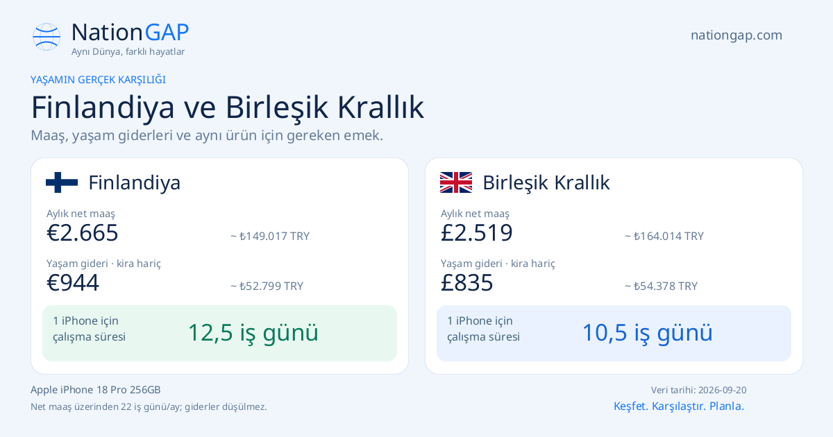 Finlandiya / Birleşik Krallık · Karşılaştırma kartı