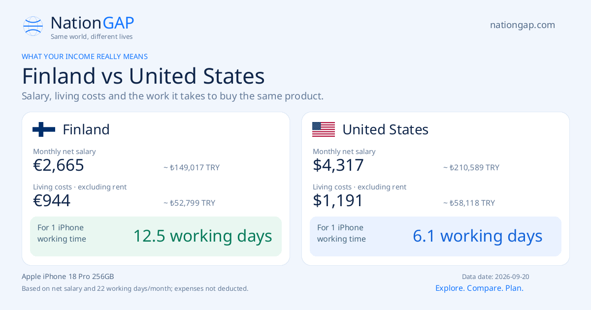 Finland / United States · Comparison card