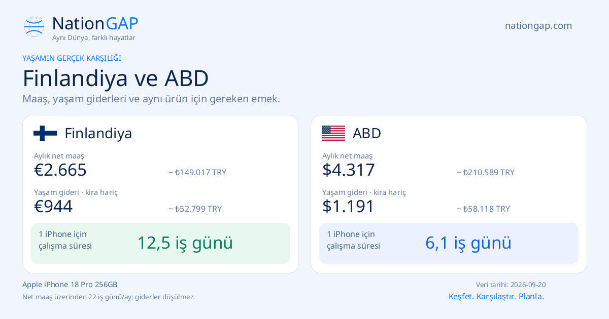 Finlandiya / ABD · Karşılaştırma kartı