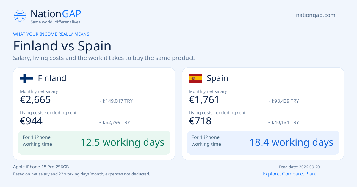 Finland / Spain · Comparison card