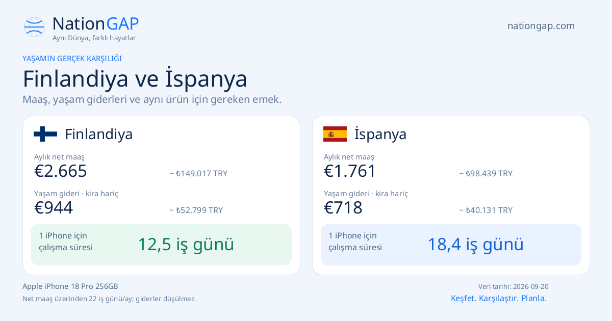 Finlandiya / İspanya · Karşılaştırma kartı
