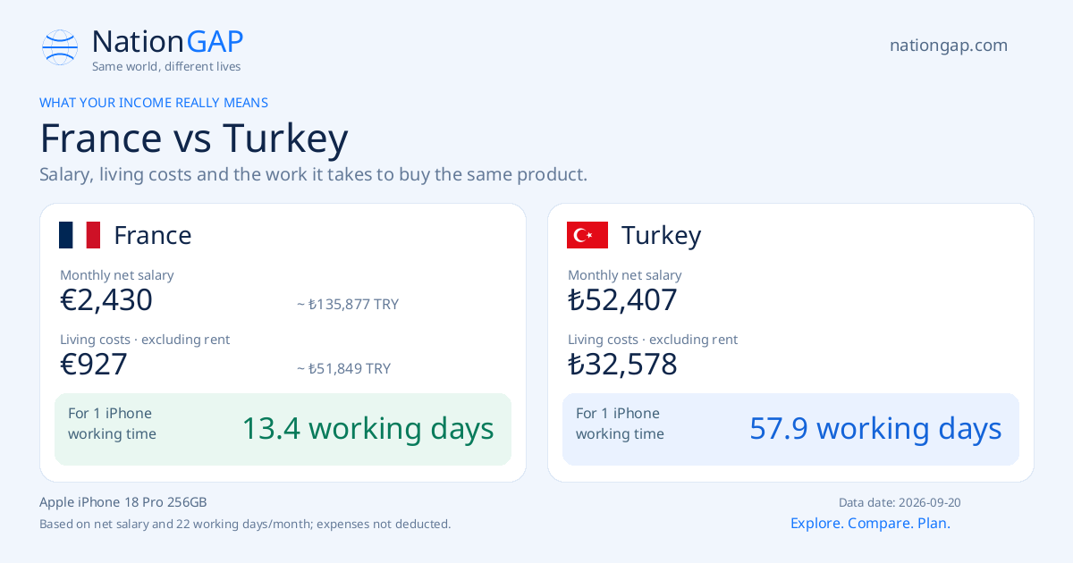 France / Turkey · Comparison card