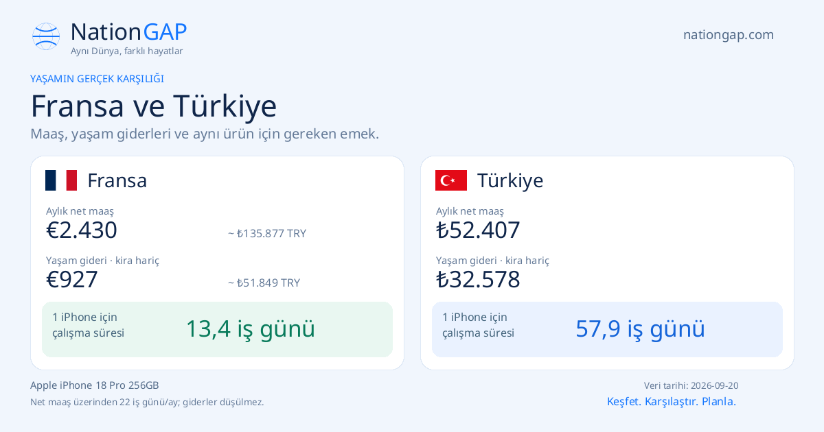 Fransa / Türkiye · Karşılaştırma kartı