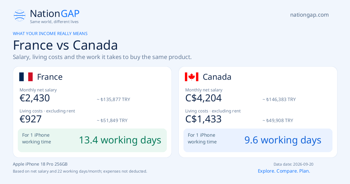 France / Canada · Comparison card