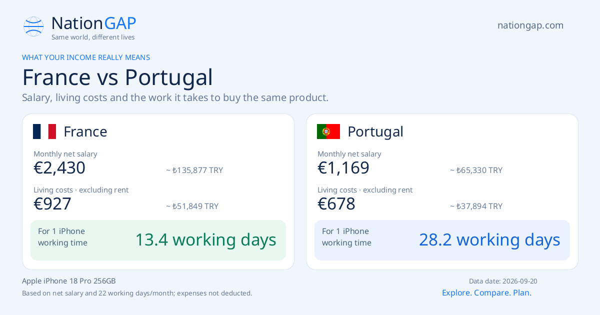 France / Portugal · Comparison card