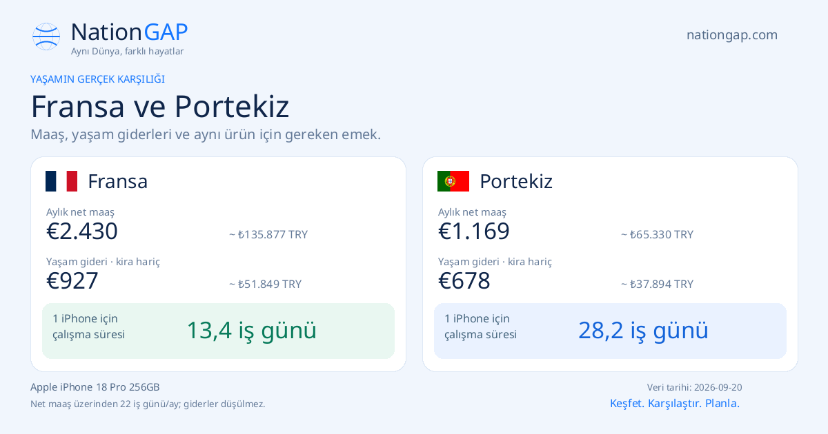 Fransa / Portekiz · Karşılaştırma kartı