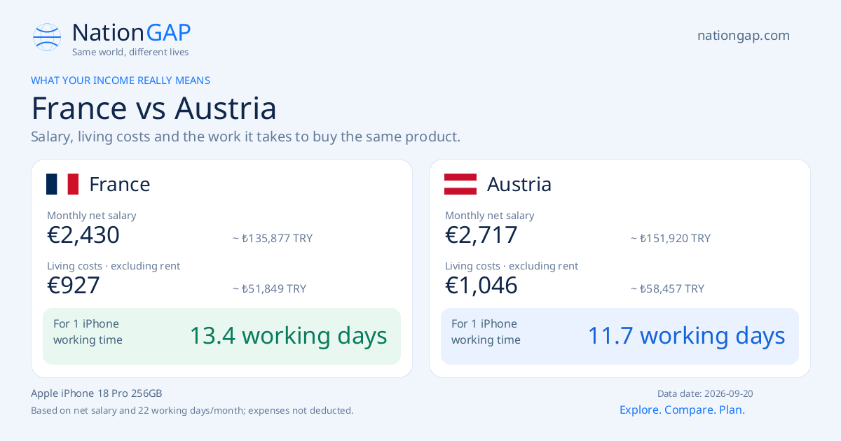 France / Austria · Comparison card
