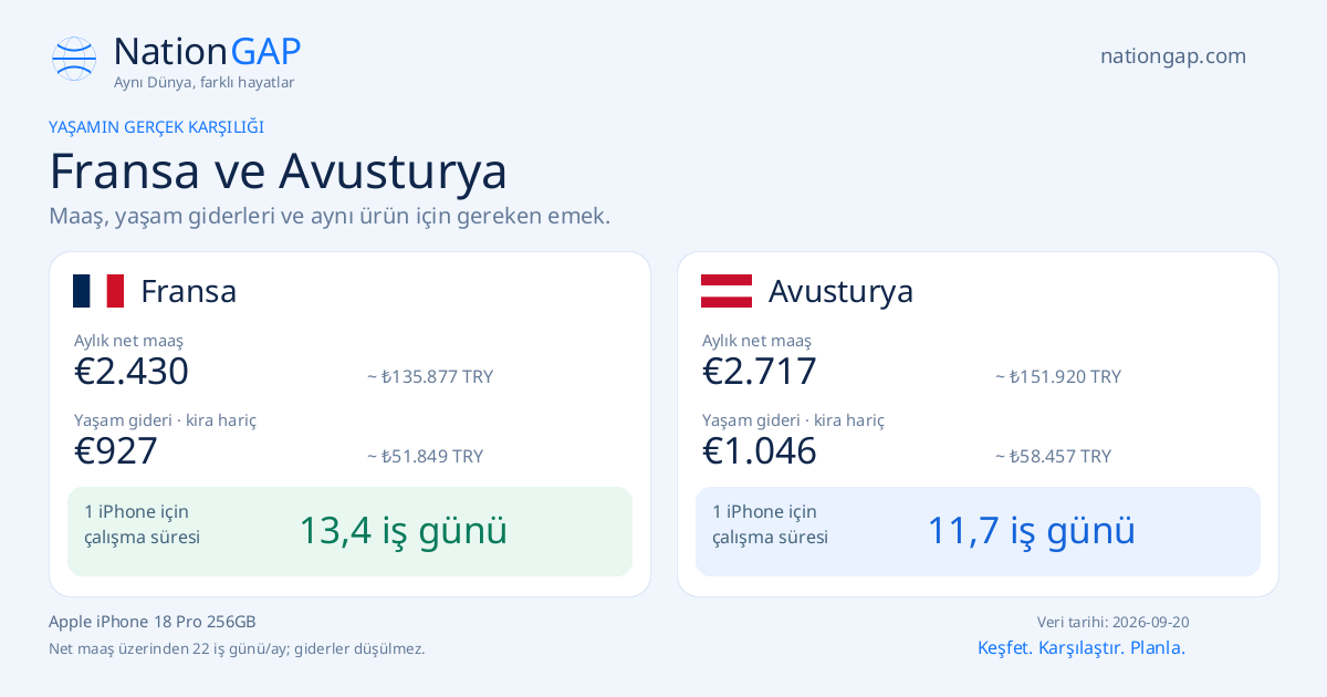 Fransa / Avusturya · Karşılaştırma kartı