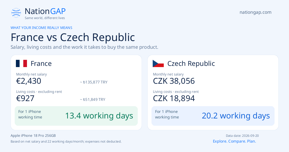 France / Czech Republic · Comparison card