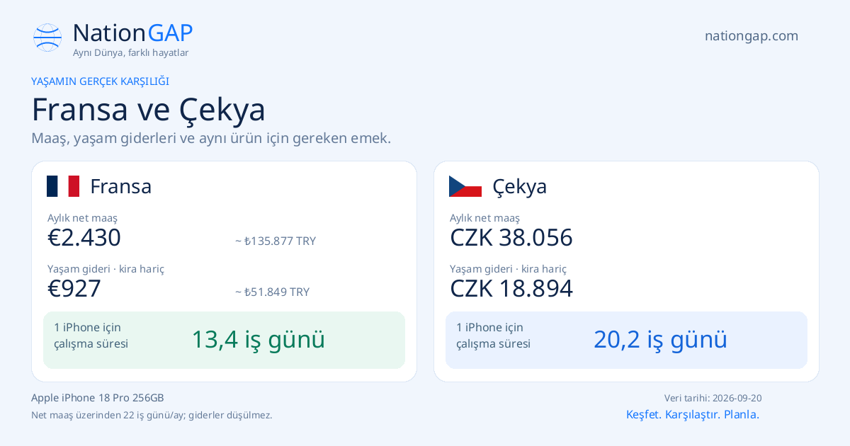 Fransa / Çekya · Karşılaştırma kartı