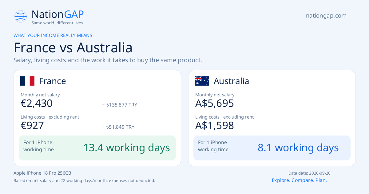 France / Australia · Comparison card