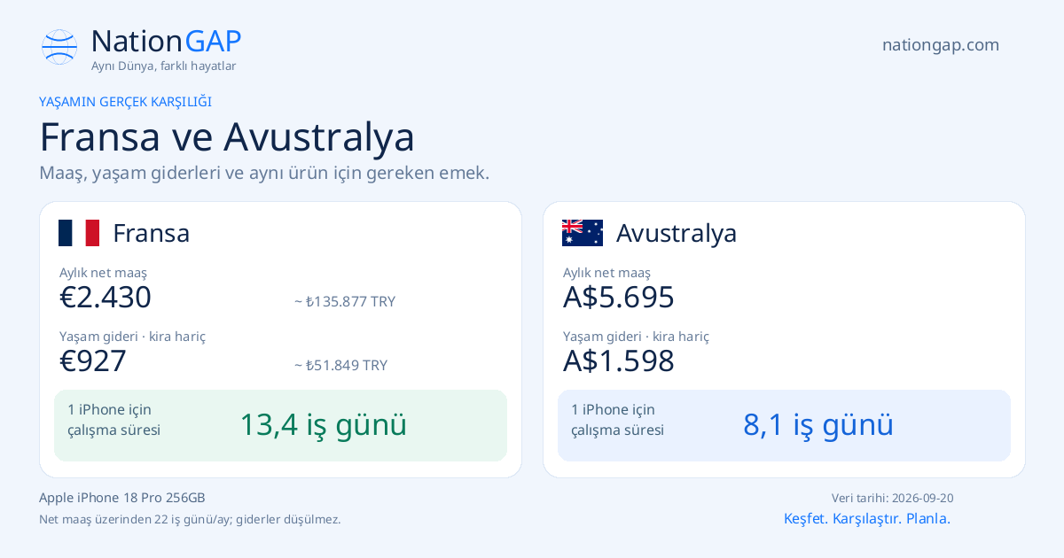Fransa / Avustralya · Karşılaştırma kartı