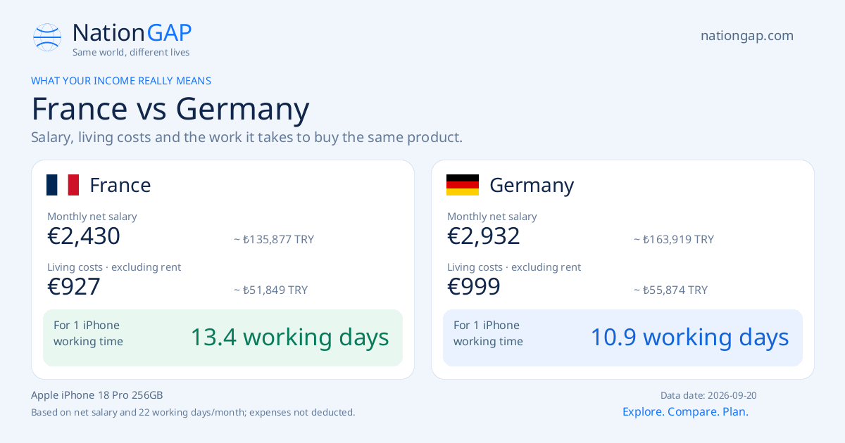 France / Germany · Comparison card