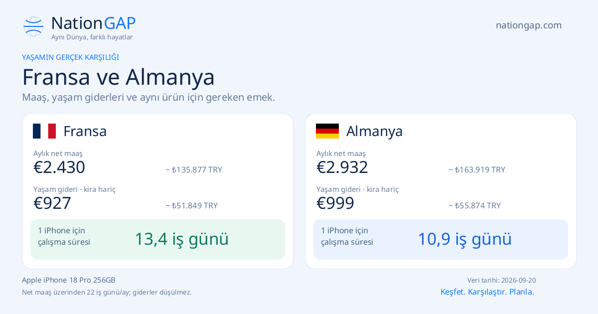 Fransa / Almanya · Karşılaştırma kartı