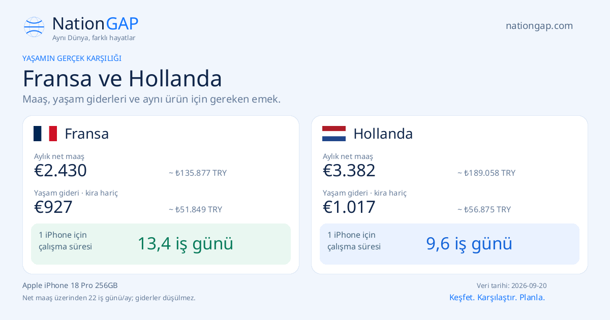 Fransa / Hollanda · Karşılaştırma kartı