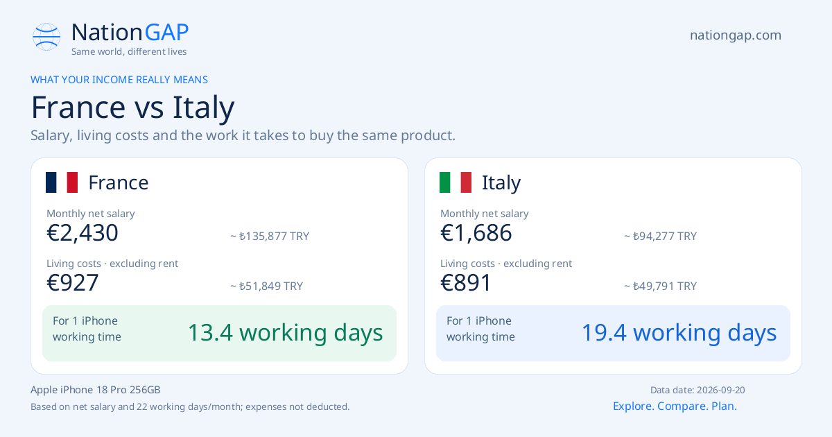 France / Italy · Comparison card