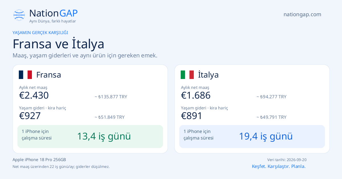 Fransa / İtalya · Karşılaştırma kartı