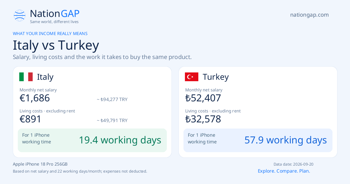 Italy / Turkey · Comparison card