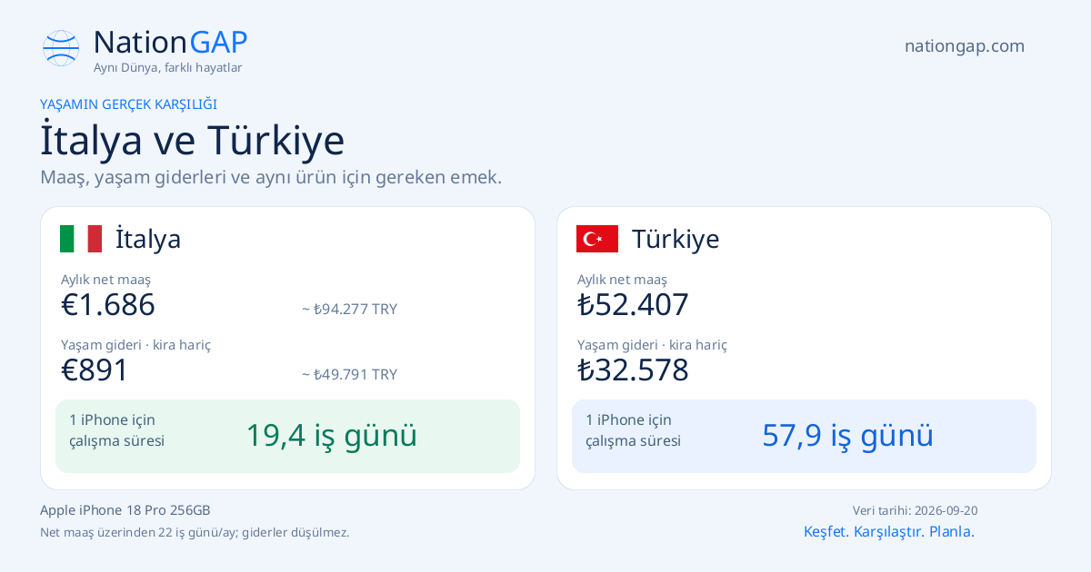 İtalya / Türkiye · Karşılaştırma kartı