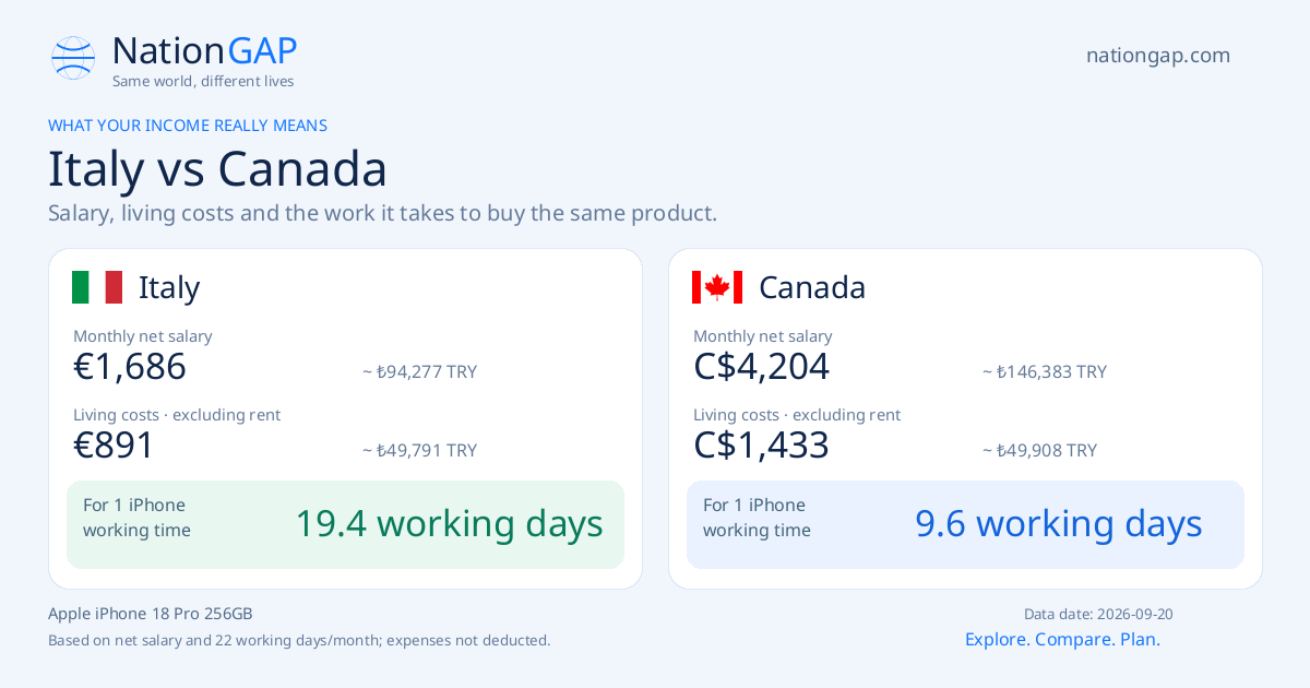 Italy / Canada · Comparison card