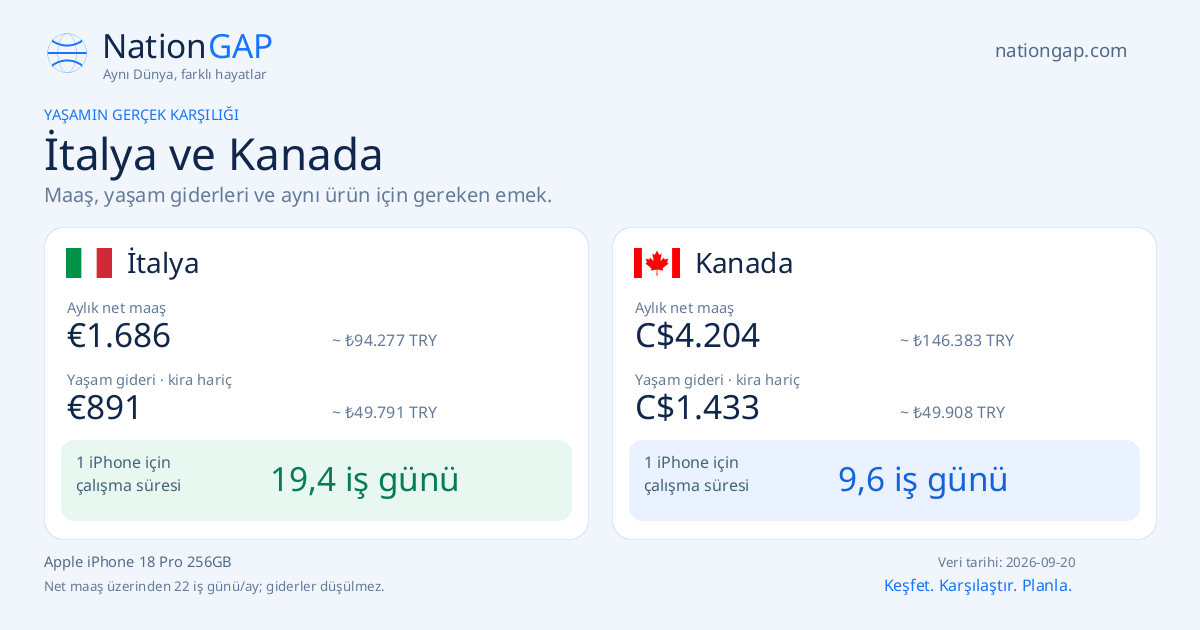 İtalya / Kanada · Karşılaştırma kartı