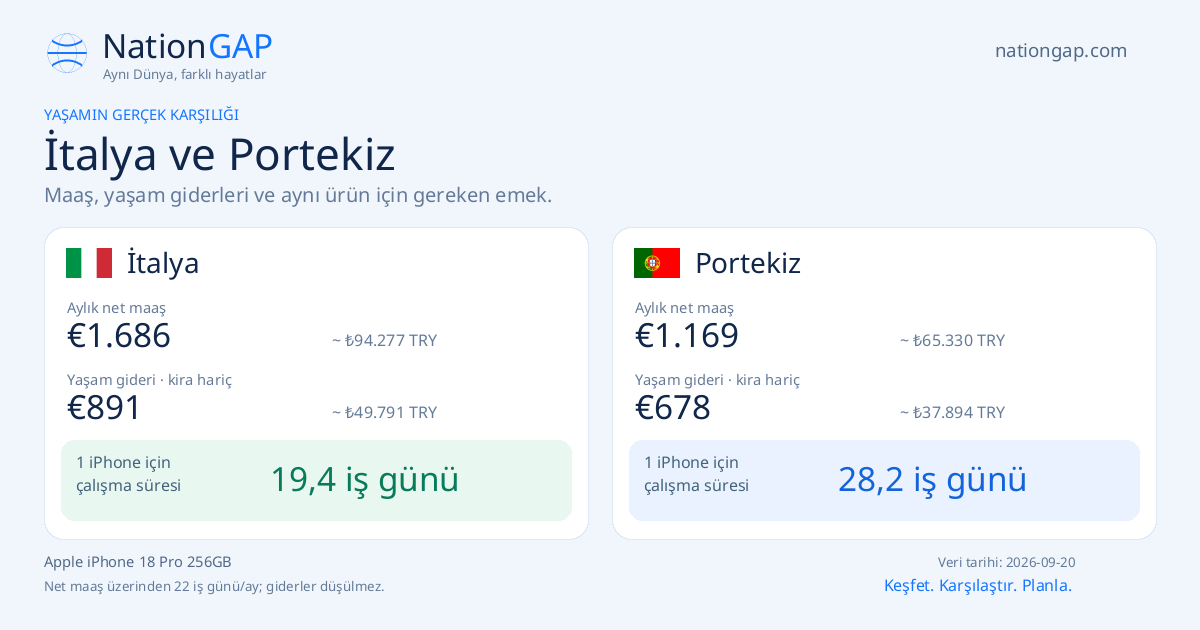 İtalya / Portekiz · Karşılaştırma kartı