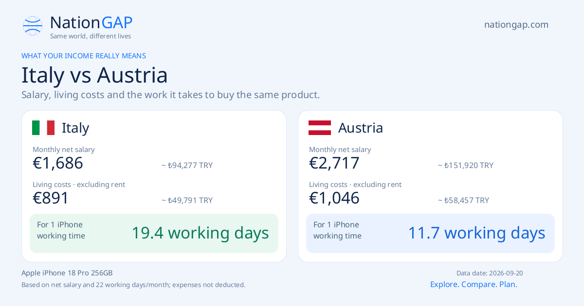 Italy / Austria · Comparison card