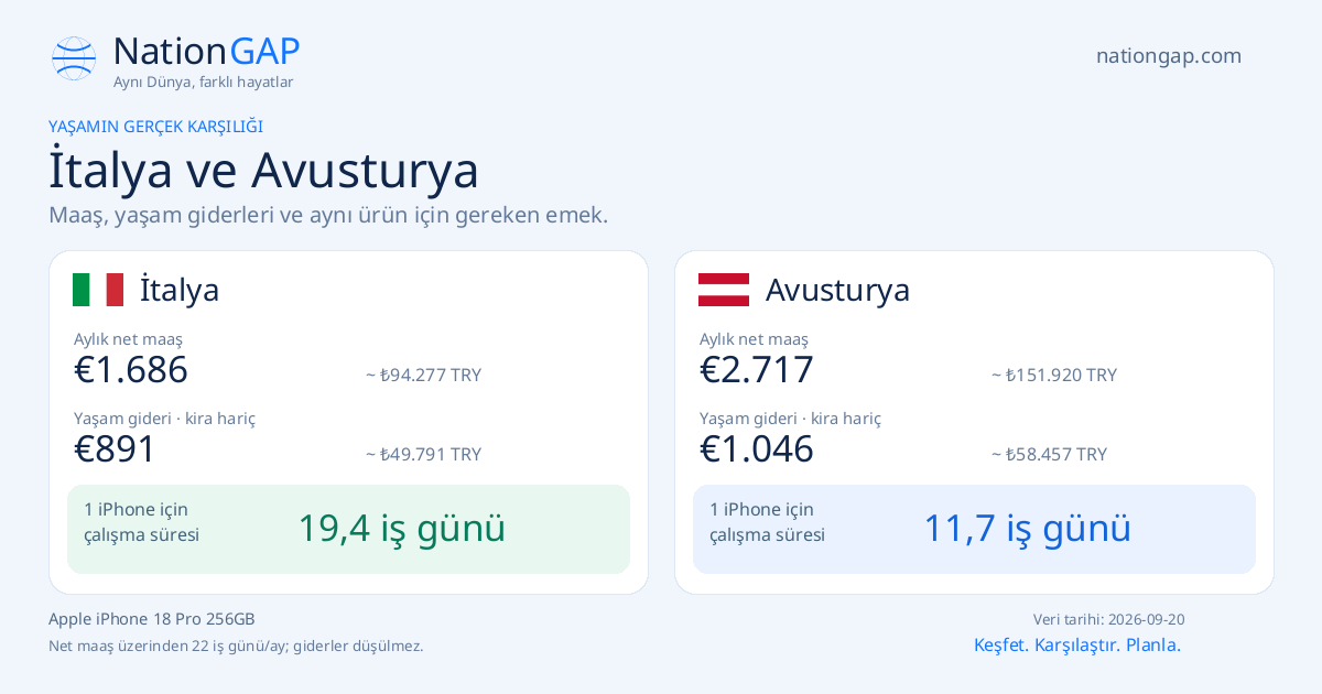 İtalya / Avusturya · Karşılaştırma kartı
