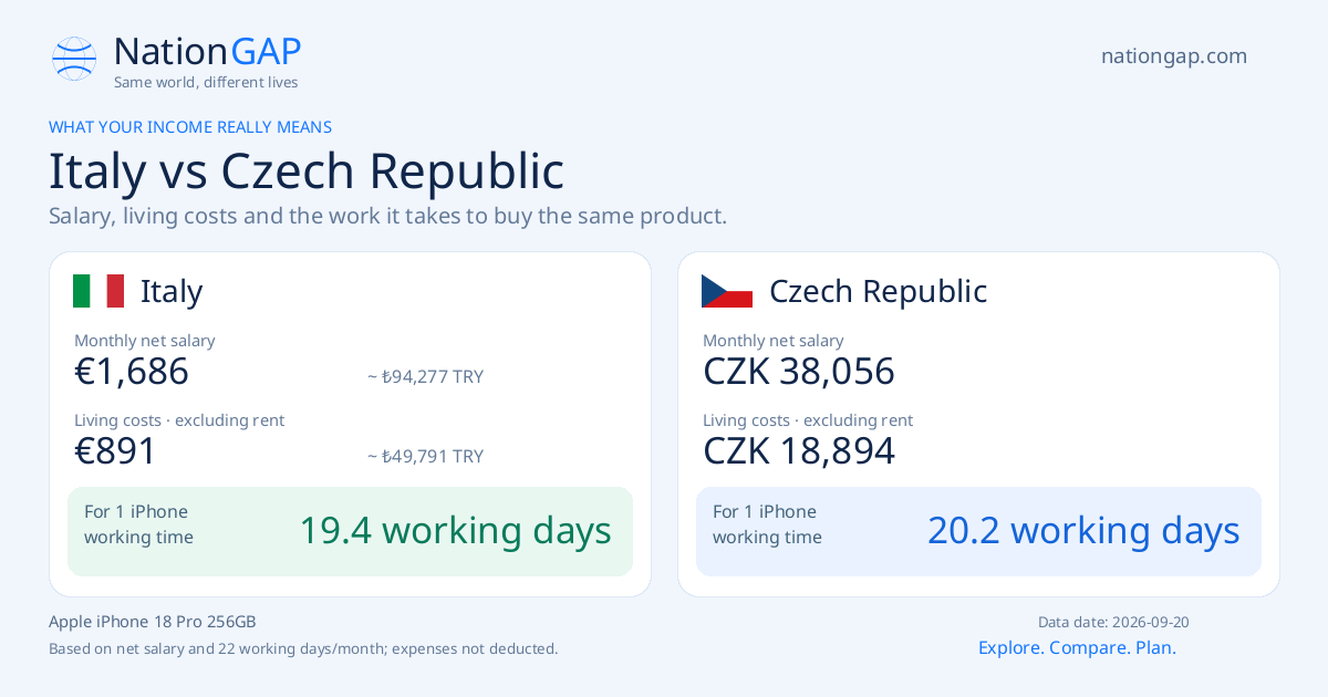 Italy / Czech Republic · Comparison card