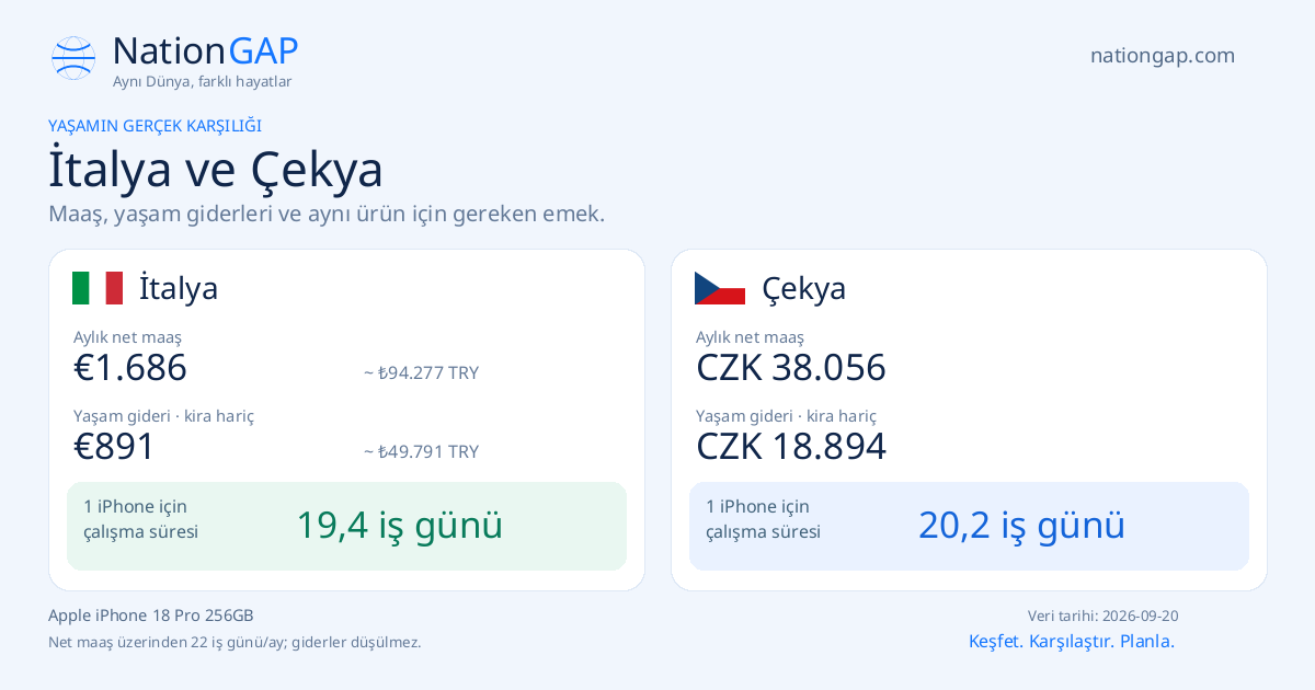 İtalya / Çekya · Karşılaştırma kartı