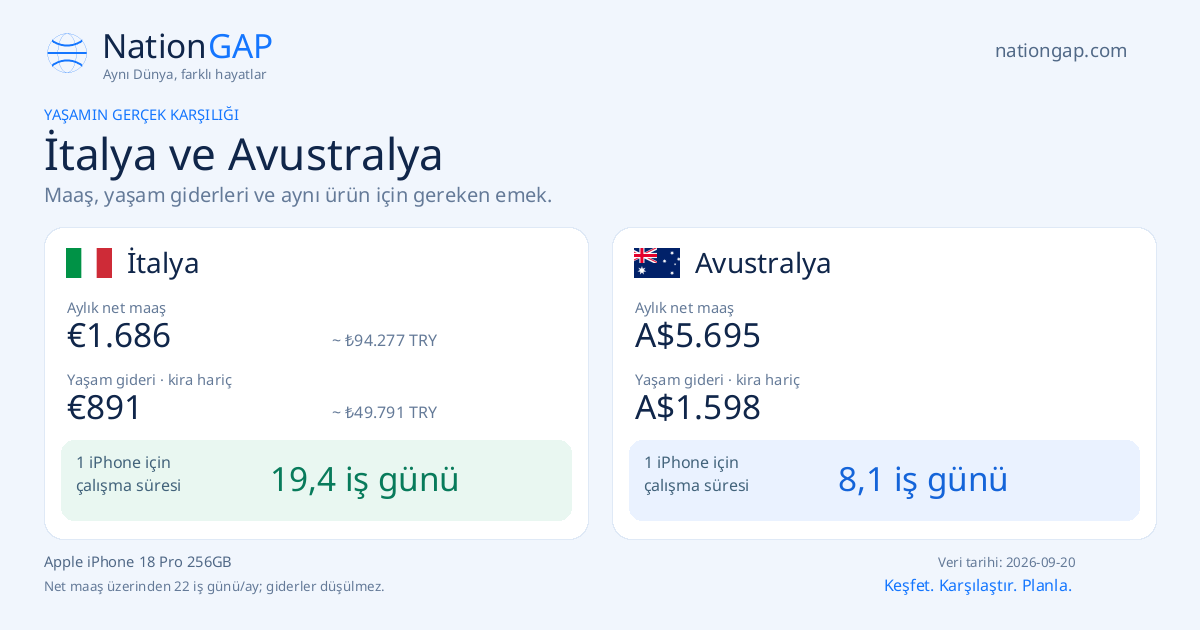 İtalya / Avustralya · Karşılaştırma kartı
