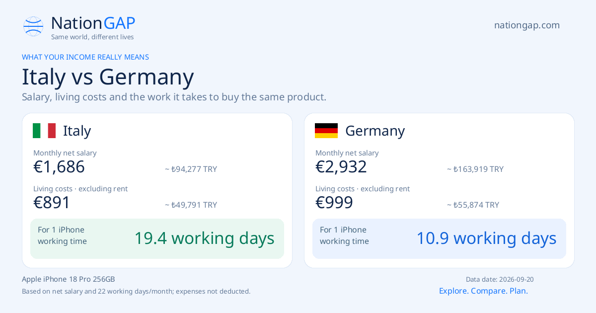 Italy / Germany · Comparison card