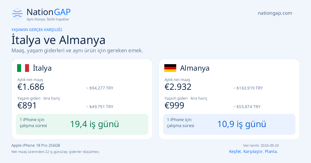 İtalya / Almanya · Karşılaştırma kartı