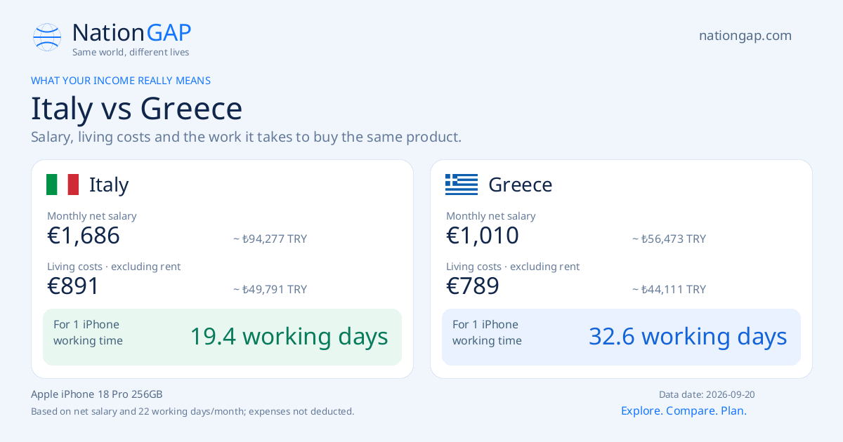 Italy / Greece · Comparison card