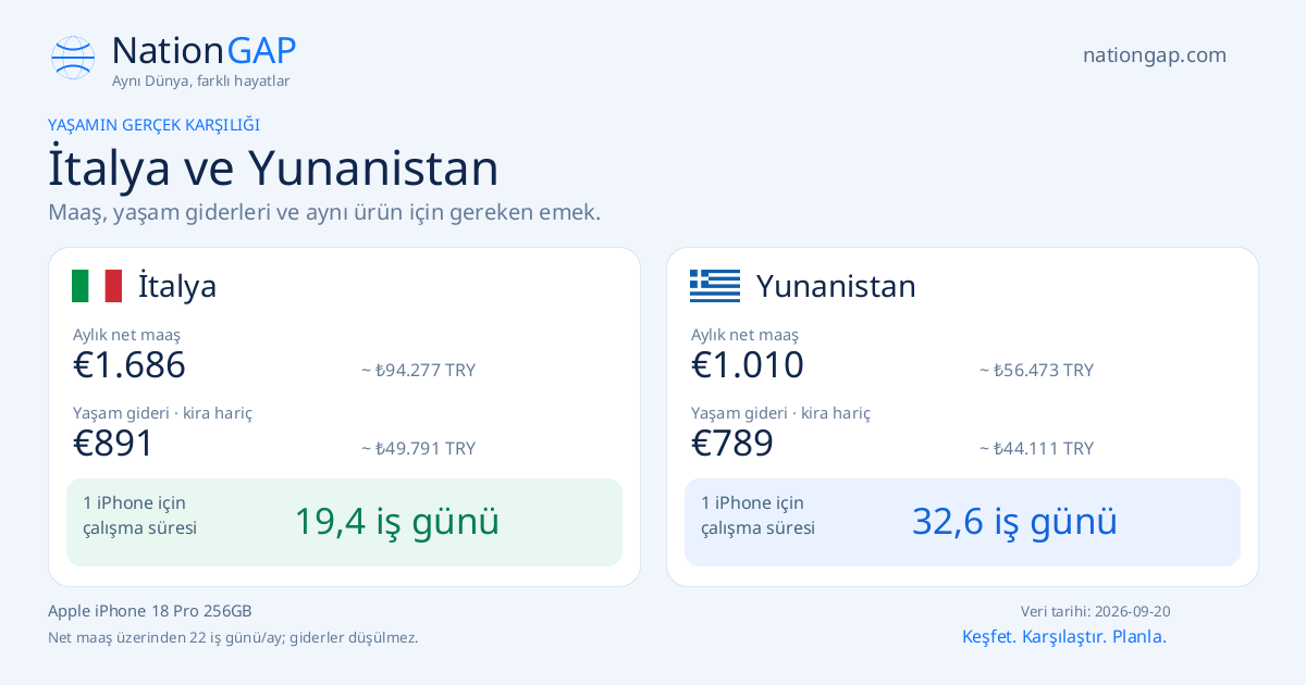 İtalya / Yunanistan · Karşılaştırma kartı