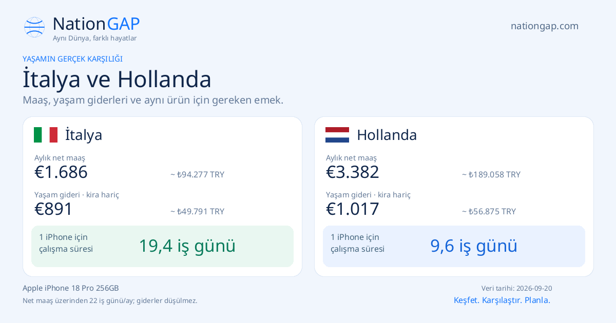 İtalya / Hollanda · Karşılaştırma kartı